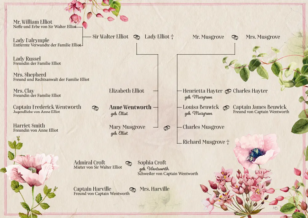 Bild: 9783649642411 | Überredung | Die Liebe der Anne Elliot | Jane Austen | Buch | 240 S.