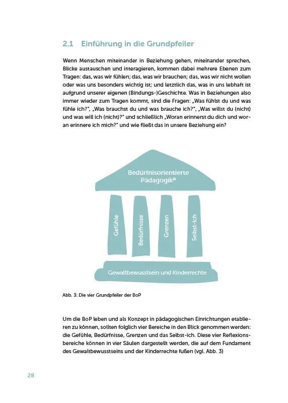 Bild: 9783960463511 | Bedürfnisorientierte Pädagogik (BoP) verstehen, einordnen, anwenden