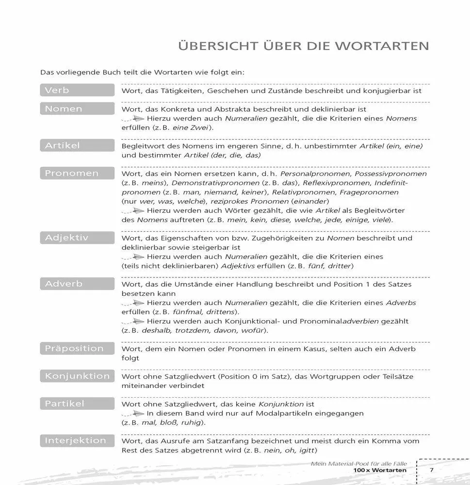 Bild: 9783834664211 | 100 x Wortarten | Corina Altmann | Taschenbuch | Taschenbuch | 160 S.