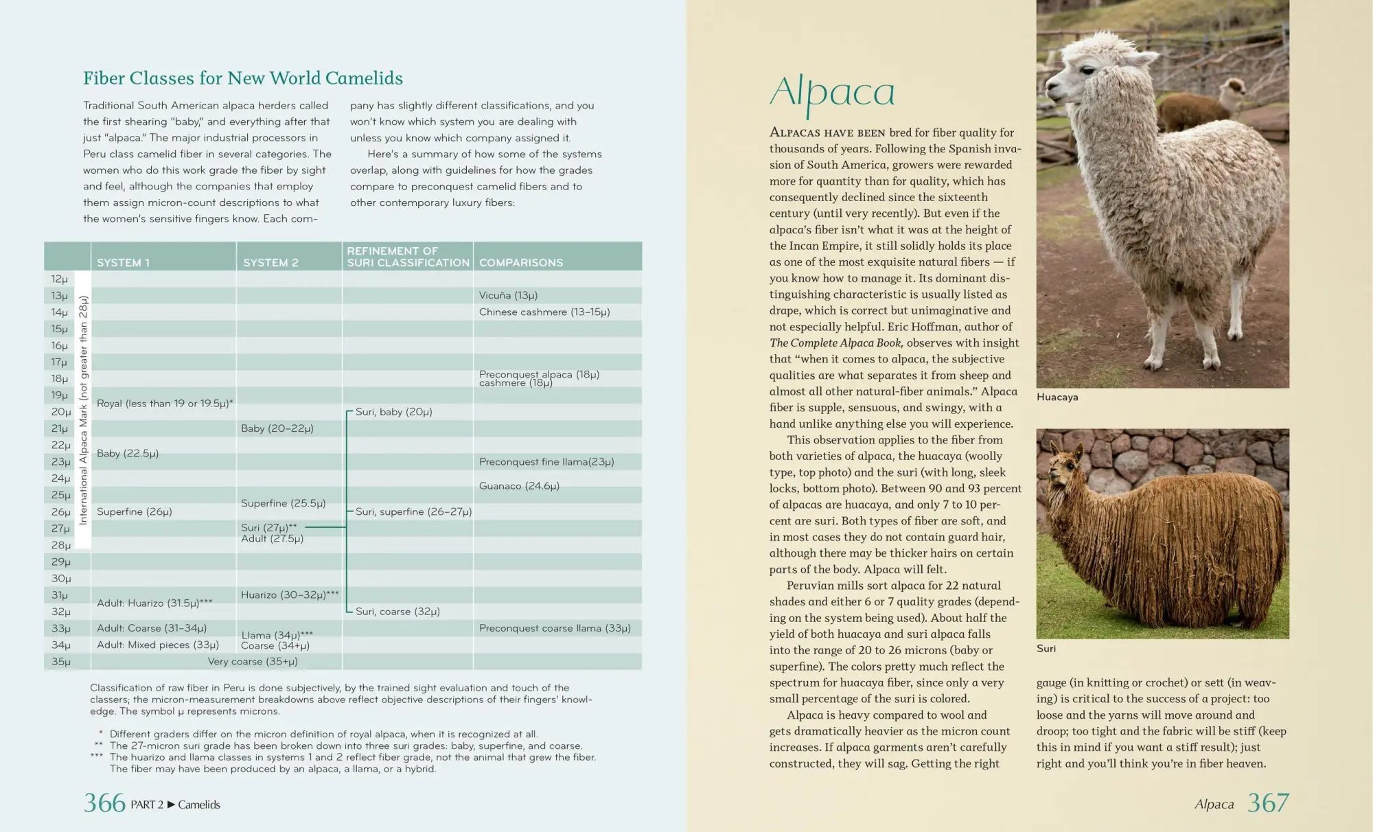 Bild: 9781603427111 | The Fleece &amp; Fiber Sourcebook | Carol Ekarius (u. a.) | Buch | 2011