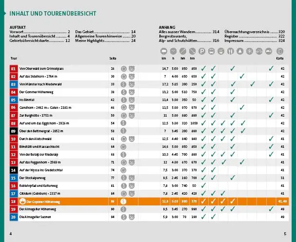Bild: 9783259037911 | Kümmerly+Frey Wanderführer Wallis | Wolfgang Heitzmann (u. a.) | Buch