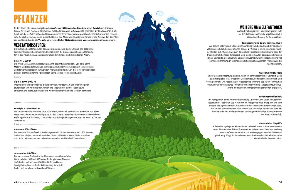Bild: 9783946719311 | Das Alpenbuch | Tobias Weber (u. a.) | Buch | 290 S. | Deutsch | 2020