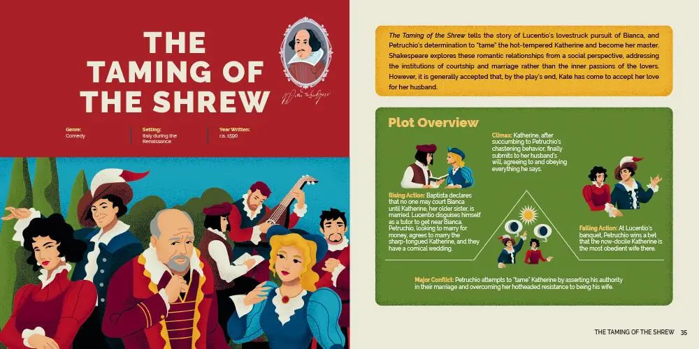 Bild: 9781411480612 | TL;DR Shakespeare | Sparknotes | Buch | Gebunden | Englisch | 2022