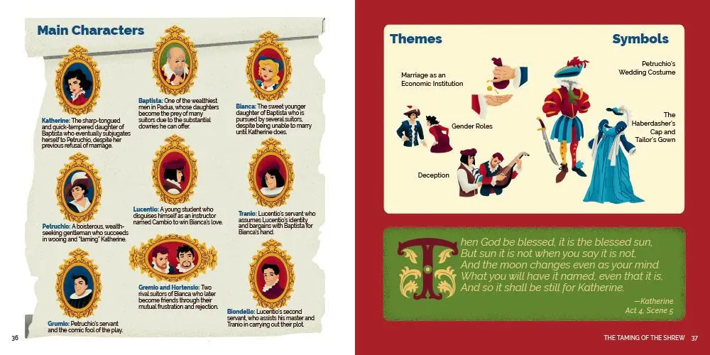 Bild: 9781411480612 | TL;DR Shakespeare | Sparknotes | Buch | Gebunden | Englisch | 2022
