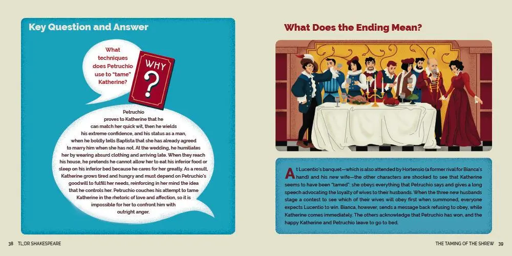 Bild: 9781411480612 | TL;DR Shakespeare | Sparknotes | Buch | Gebunden | Englisch | 2022
