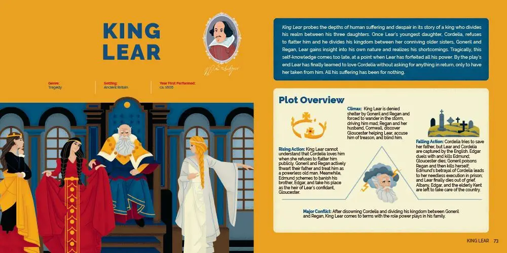 Bild: 9781411480612 | TL;DR Shakespeare | Sparknotes | Buch | Gebunden | Englisch | 2022