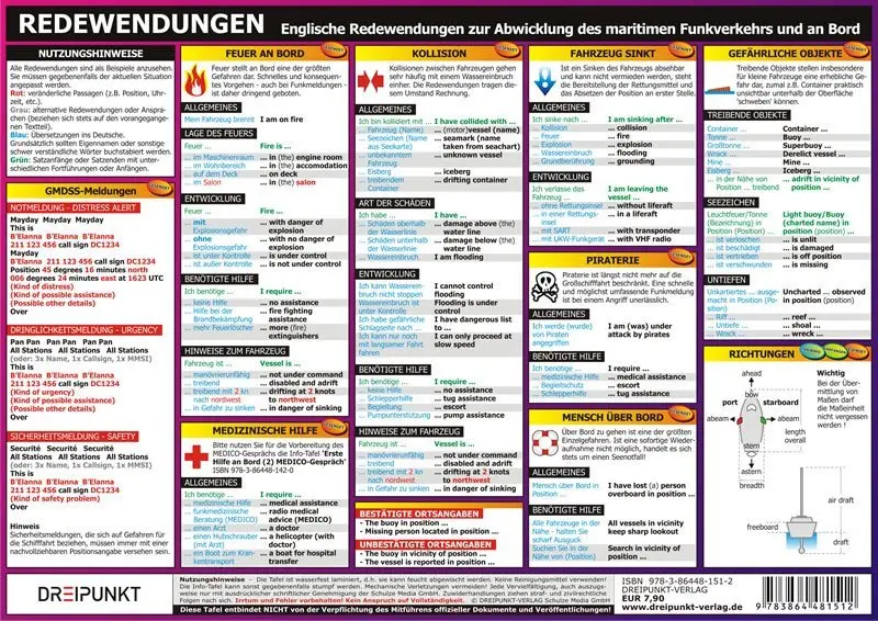 Cover: 9783864481512 | Redewendungen, Infotafel | Michael Schulze | Schaubild (Folie) | 2 S.