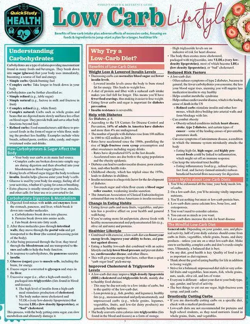 Cover: 9781423241812 | Low Carb Lifestyle | A Quickstudy Laminated Reference | Martindale