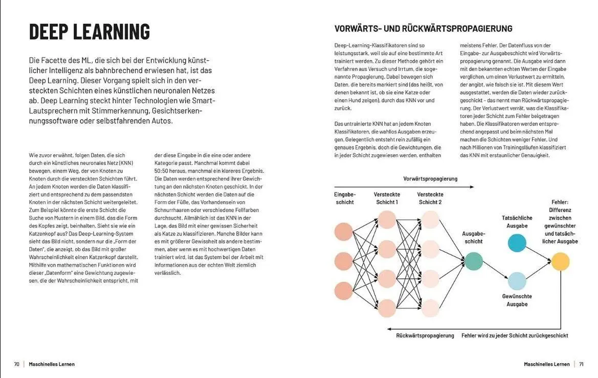 Bild: 9789464992212 | Künstliche Intelligenz | Tom Jackson | Buch | 176 S. | Deutsch | 2026