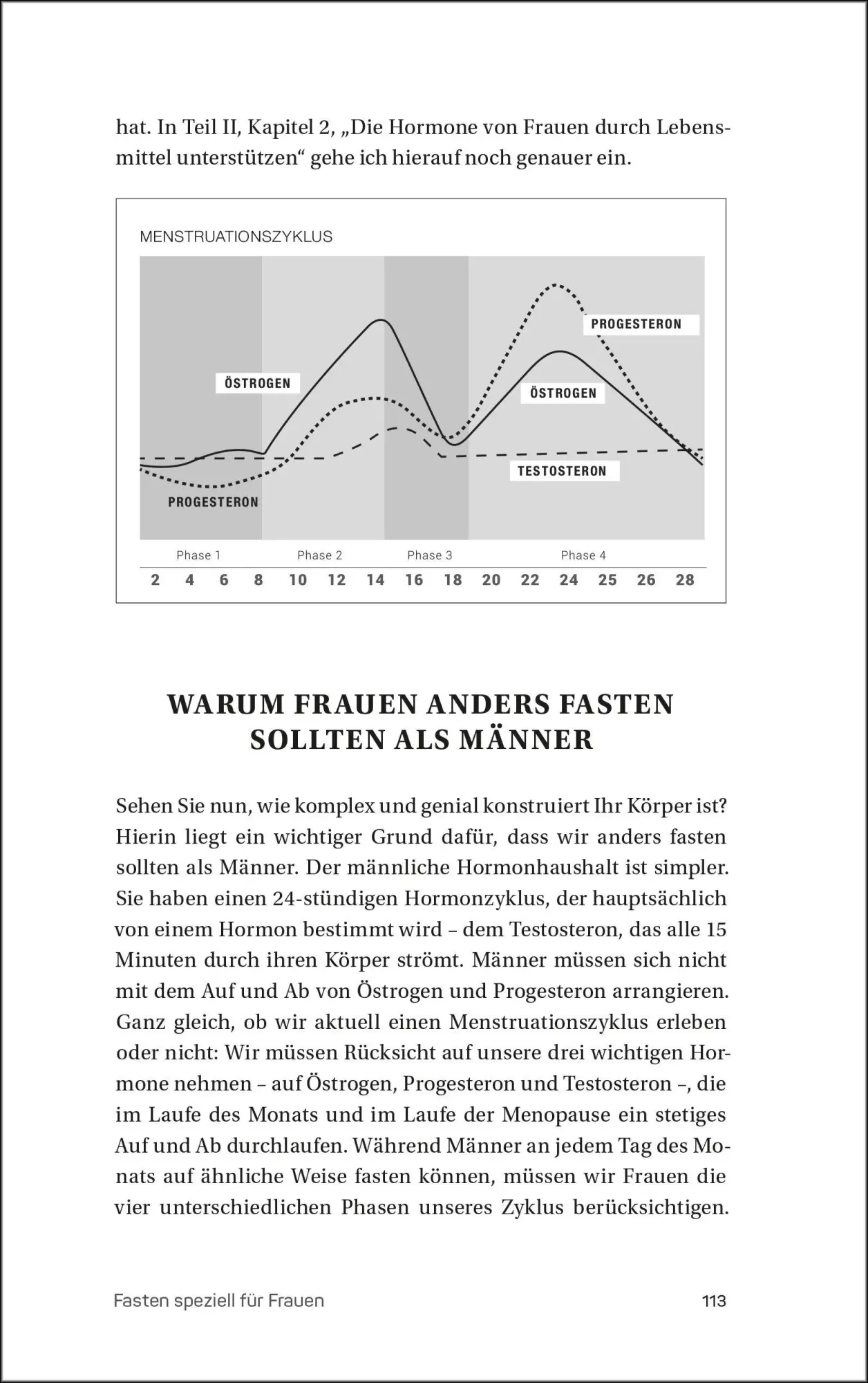 Bild: 9783517103112 | Gesund, schlank &amp; fit mit der Zyklusernährung | Mindy Pelz | Buch