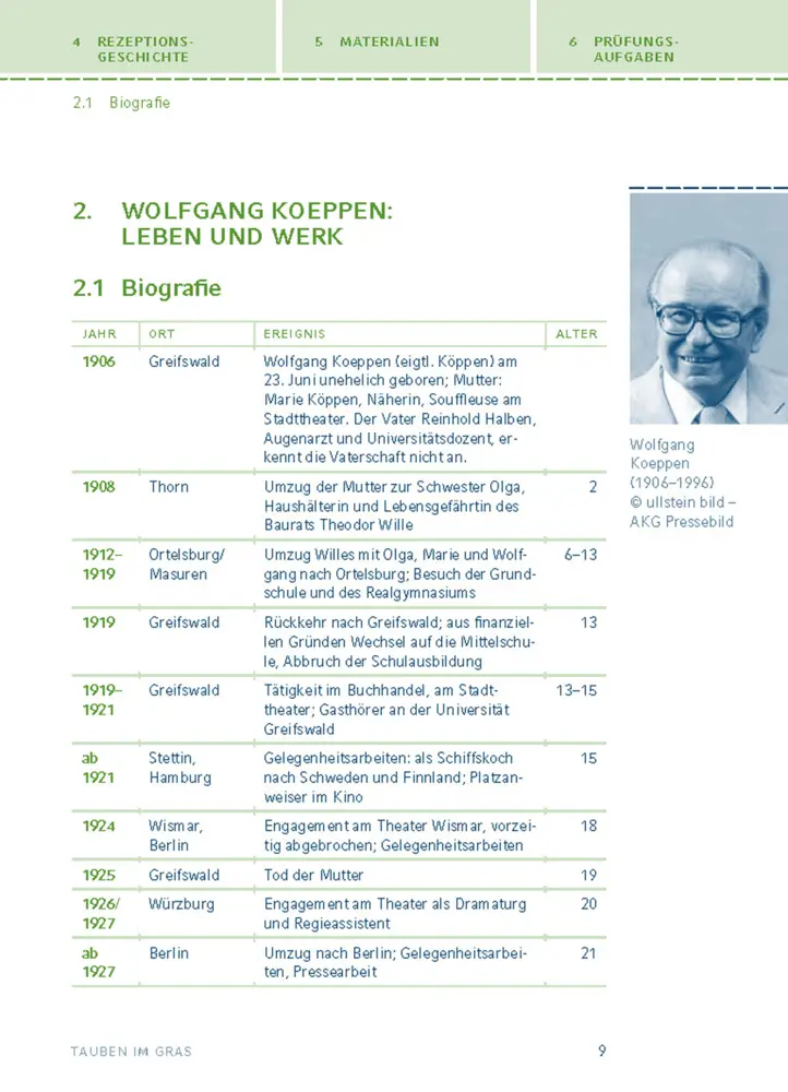 Bild: 9783129303412 | Tauben im Gras von Wolfgang Koeppen | Wolfgang Koeppen | Taschenbuch