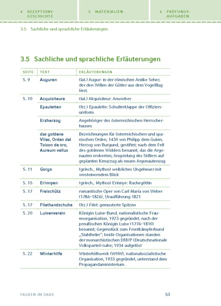 Bild: 9783129303412 | Tauben im Gras von Wolfgang Koeppen | Wolfgang Koeppen | Taschenbuch
