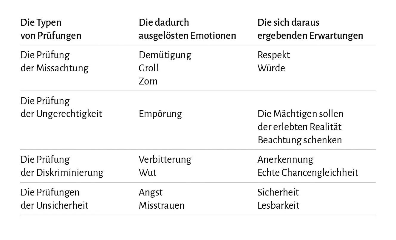 Bild: 9783868543612 | Die Prüfungen des Lebens | Pierre Rosanvallon | Buch | 208 S. | 2022