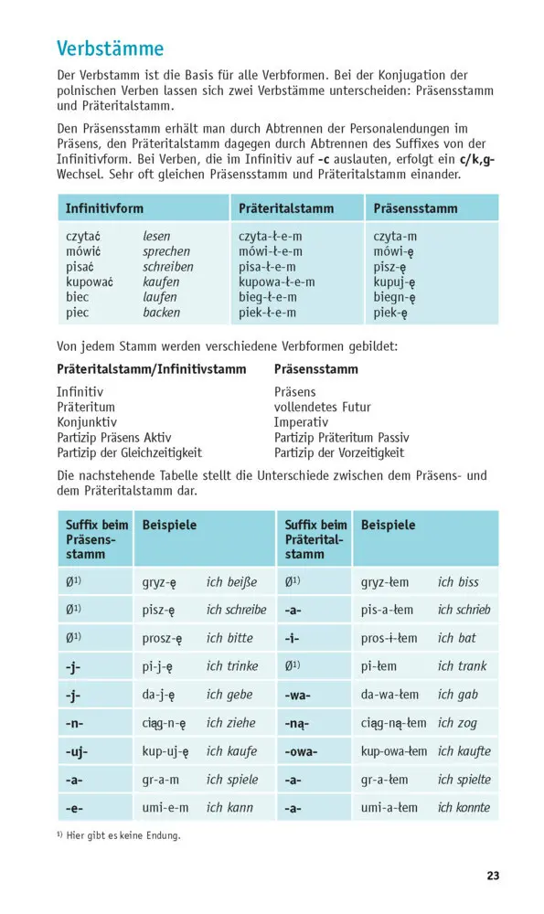 Bild: 9783125623712 | PONS Grammatik kurz &amp; bündig Polnisch | Taschenbuch | 120 S. | Deutsch