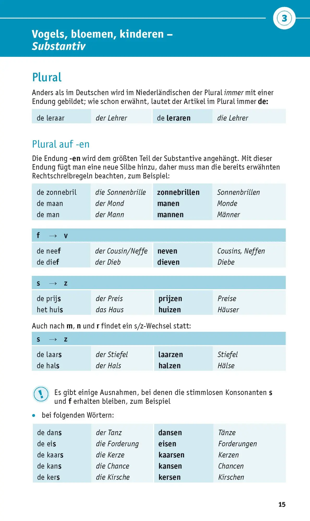Bild: 9783125624412 | PONS Grammatik kurz und bündig Niederländisch | Taschenbuch | 104 S.