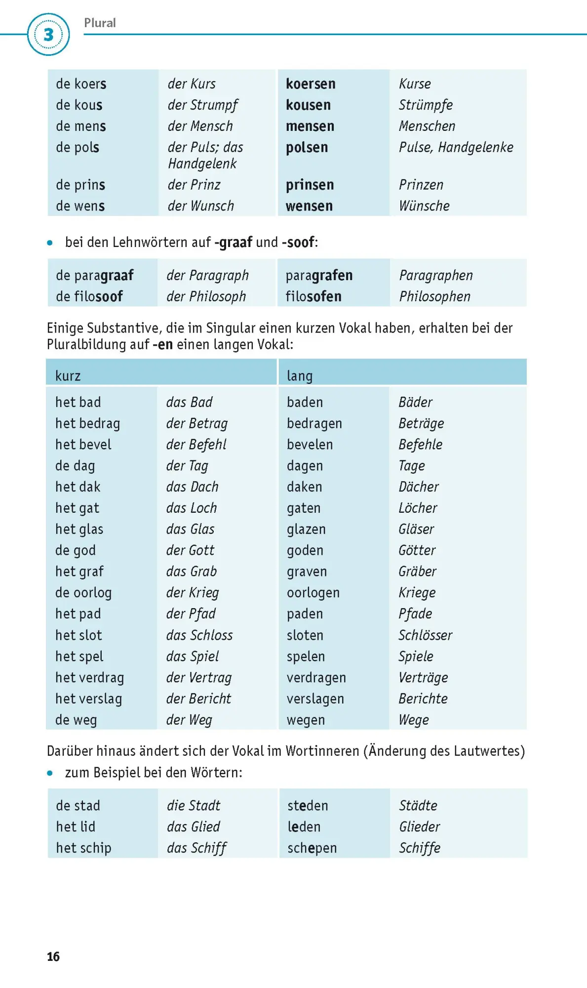 Bild: 9783125624412 | PONS Grammatik kurz und bündig Niederländisch | Taschenbuch | 104 S.