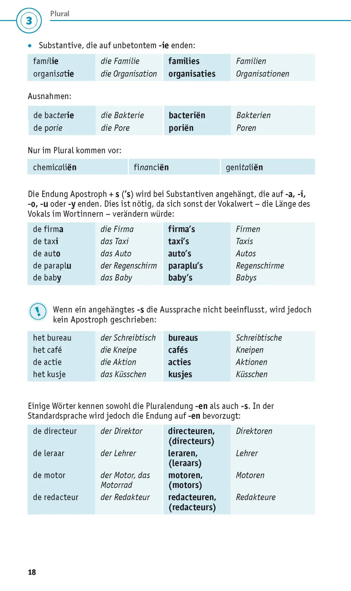 Bild: 9783125624412 | PONS Grammatik kurz und bündig Niederländisch | Taschenbuch | 104 S.