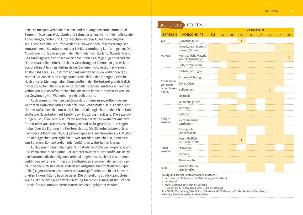 Bild: 9783818624712 | Biologisch imkern - Die rechtlichen Basics | Wolfgang Ritter (u. a.)