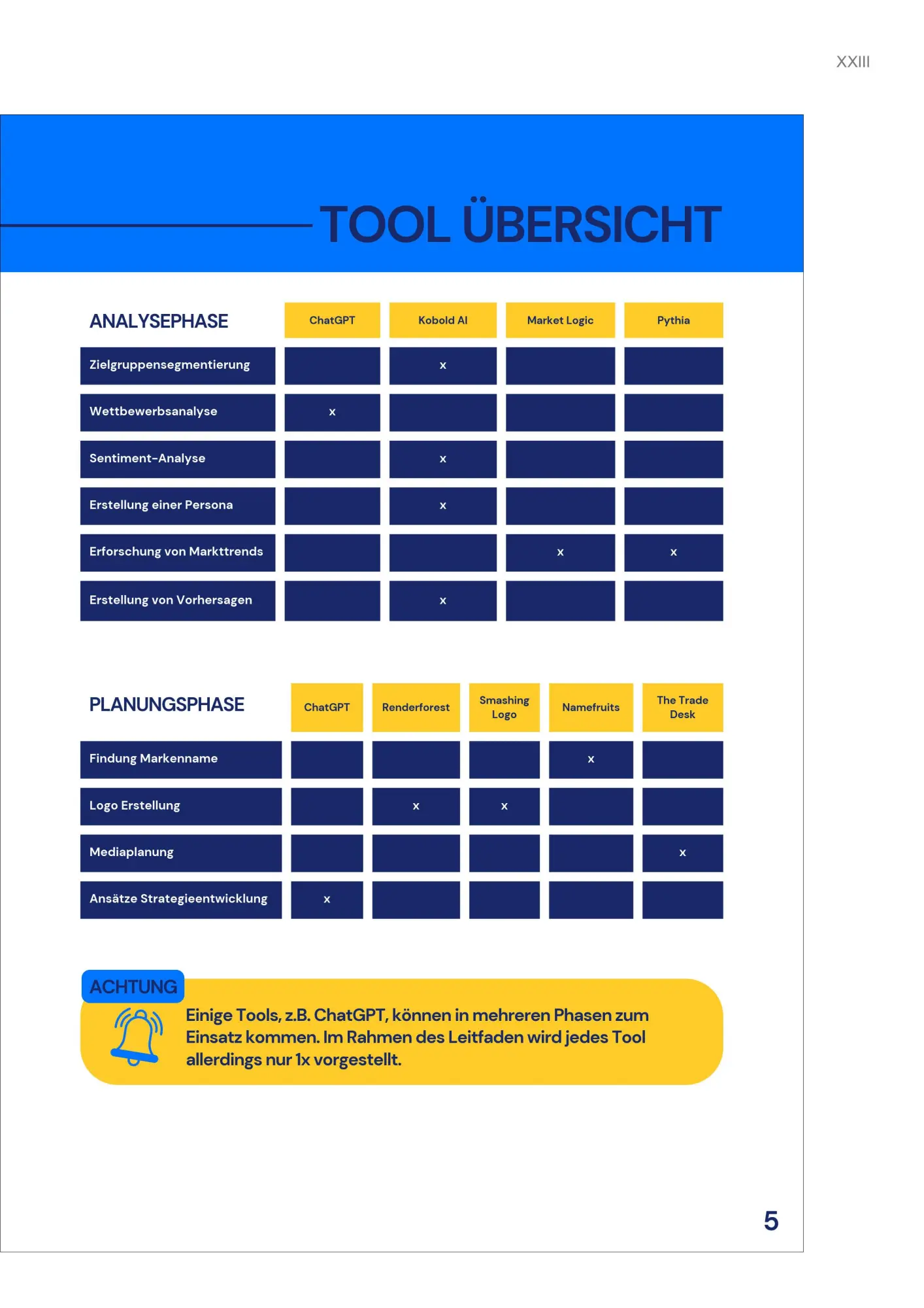 Bild: 9783899294712 | Entwicklung eines Leitfadens zur Integration von KI in das...