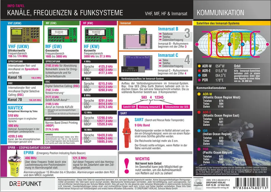 Bild: 9783864480713 | Notfall, 4 Info-Tafeln | Michael Schulze | Mehrteiliges Produkt | 4 S.