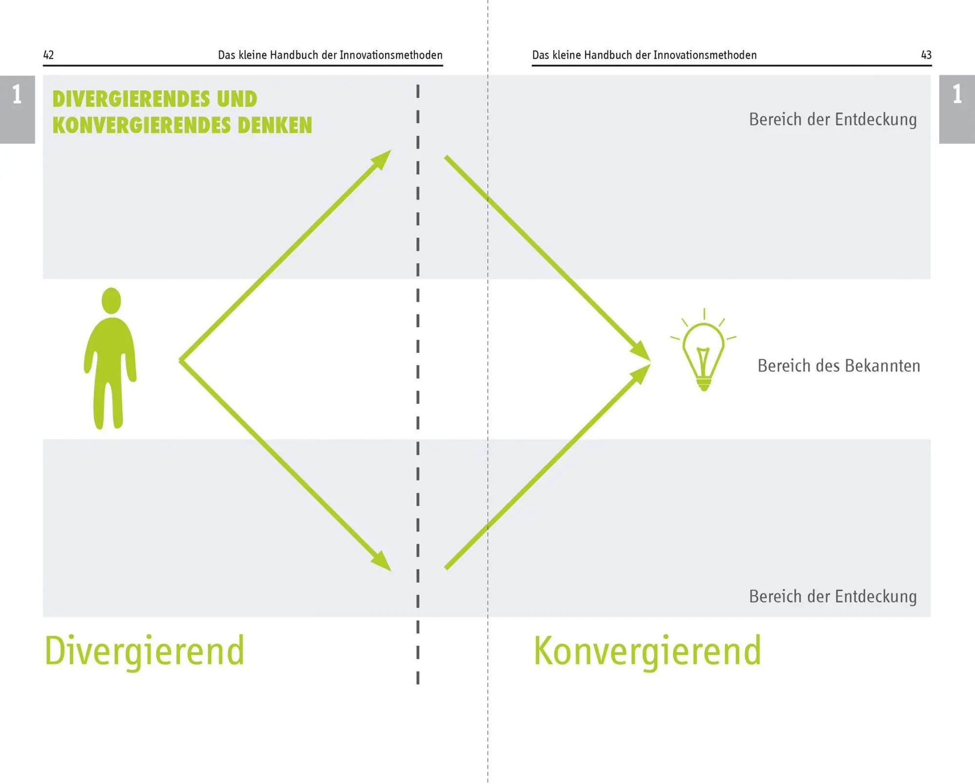 Bild: 9783907100813 | Denkwerkzeuge der Kreativität und Innovation | Florian Rustler | Buch