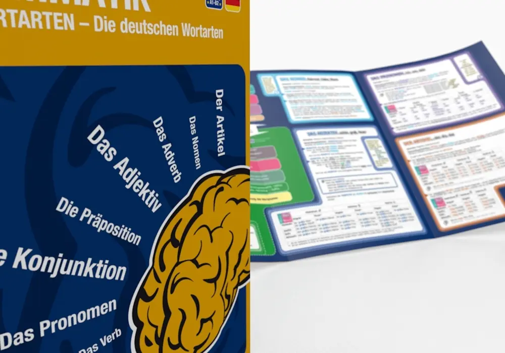 Bild: 9783954131013 | mindmemo Lernfolder - Grammatik - Die deutschen Wortarten | Buch