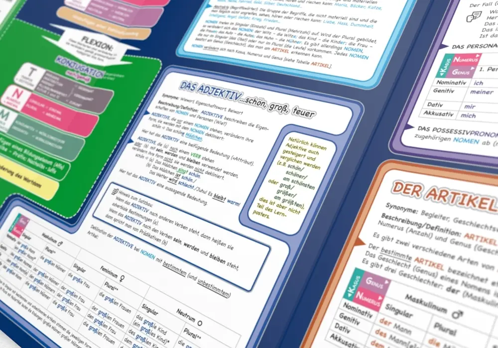 Bild: 9783954131013 | mindmemo Lernfolder - Grammatik - Die deutschen Wortarten | Buch