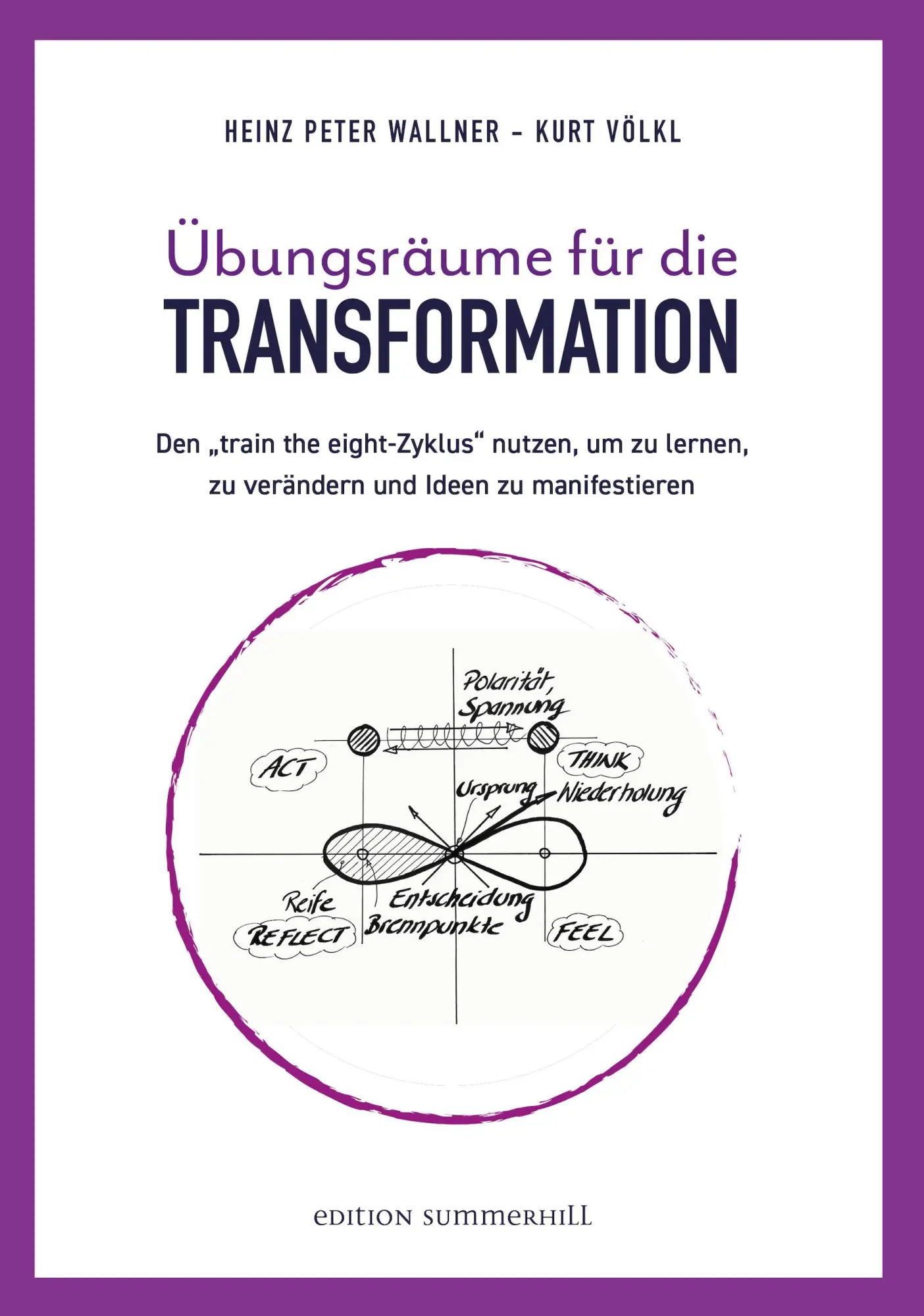 Cover: 9783951972213 | Übungsräume für die TRANSFORMATION | Kurt Völkl (u. a.) | Taschenbuch