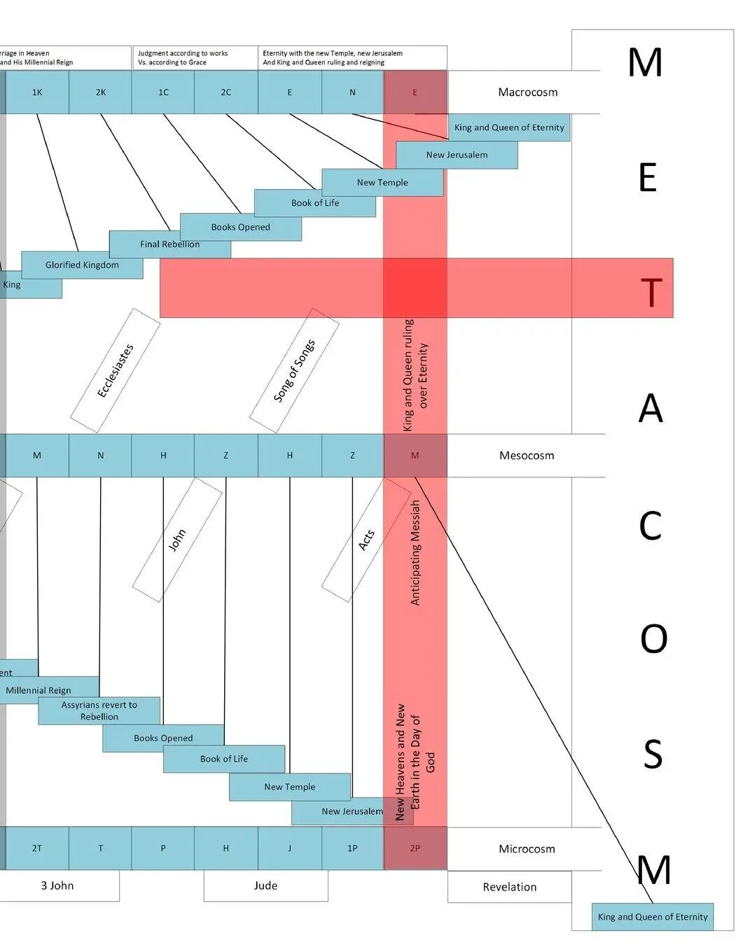 Cover: 9781312492813 | Metacosm | A Study of The Bible Book Order | Dustin Blystone | Buch