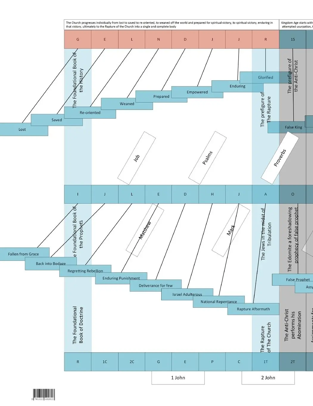 Rückseite: 9781312492813 | Metacosm | A Study of The Bible Book Order | Dustin Blystone | Buch