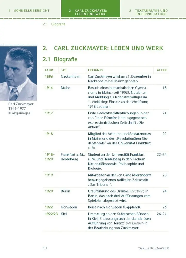 Bild: 9783129304013 | Der Hauptmann von Köpenick von Carl Zuckmayer | Carl Zuckmayer | Buch