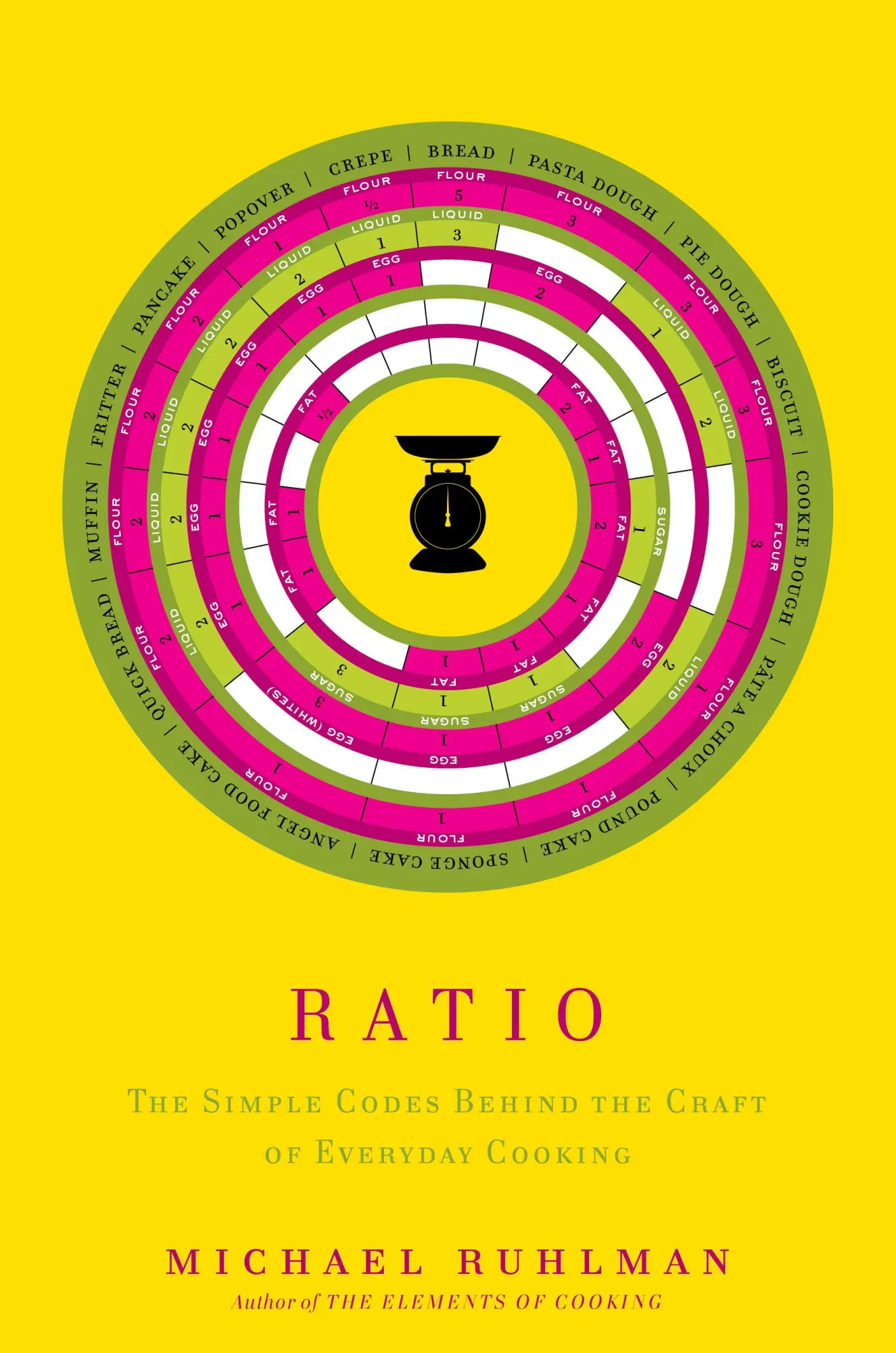 Cover: 9781416566113 | Ratio | The Simple Codes Behind the Craft of Everyday Cooking | Buch