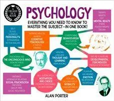 Cover: 9781788286213 | A Degree in a Book: Psychology | Alan Porter | Taschenbuch | Englisch