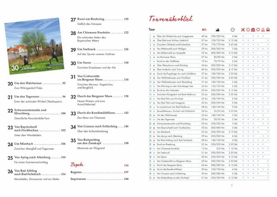 Bild: 9783862467013 | Radtouren für Langschläfer Oberbayern | Lisa Bahnmüller | Taschenbuch