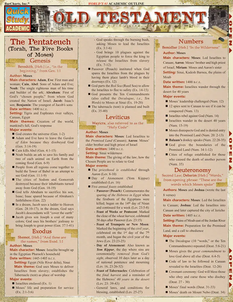 Cover: 9781572228313 | Old Testament | : a QuickStudy Laminated Reference Guide | Smith