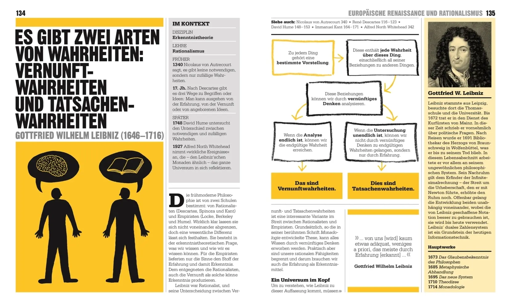Bild: 9783831049813 | Big Ideas. Das Philosophie-Buch | Marcus Weeks (u. a.) | Buch | 360 S.