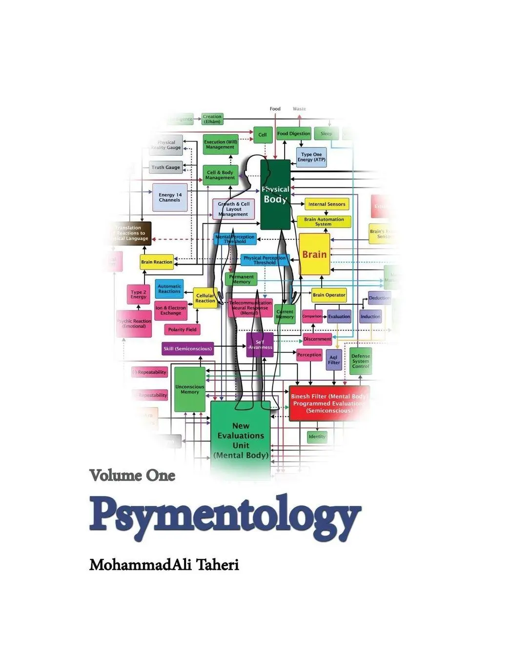 Cover: 9781069900814 | Psymentology | Mohammad Ali Taheri | Taschenbuch | Englisch | 2026