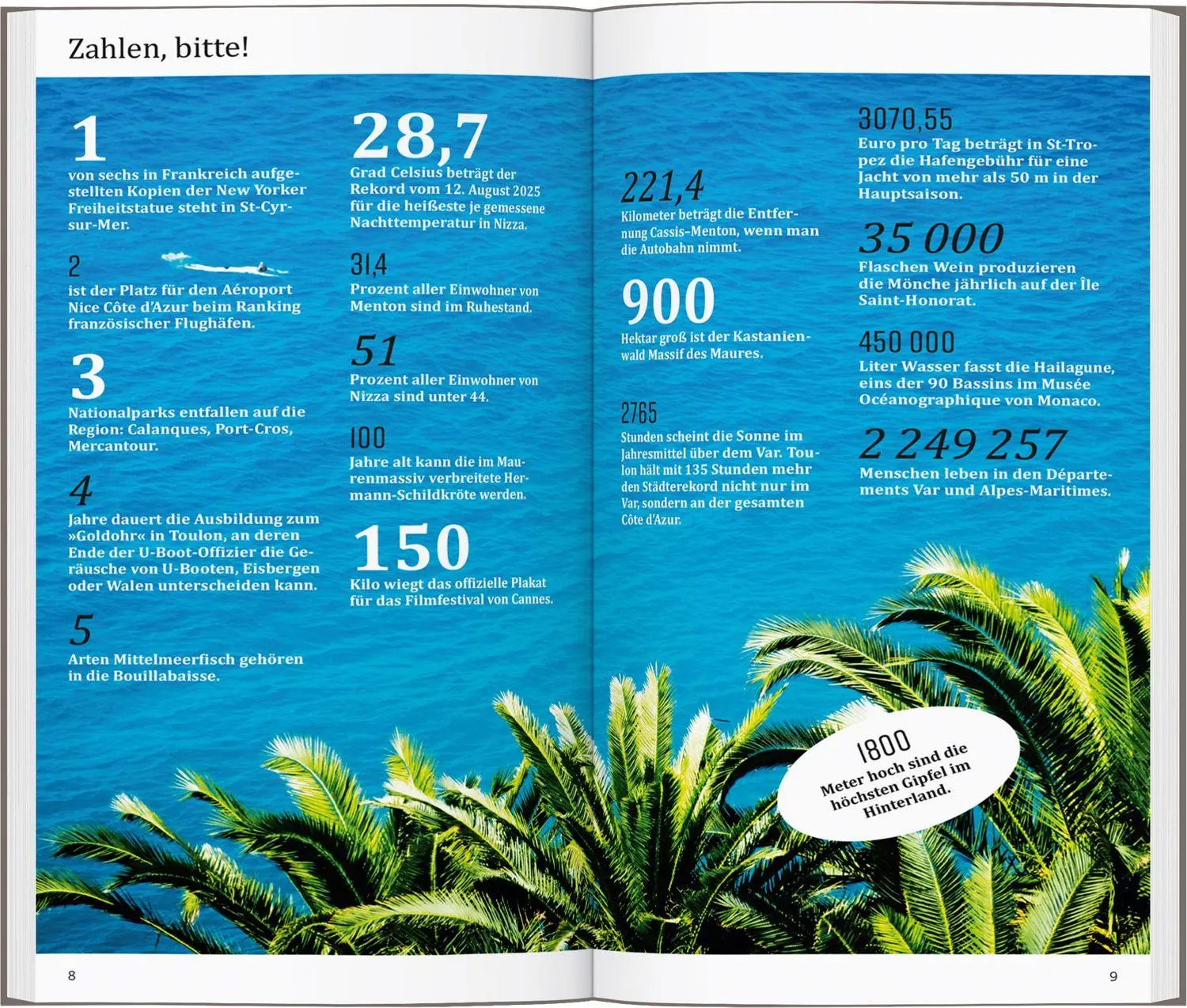 Bild: 9783616001814 | DUMONT direkt Reiseführer Côte d´Azur | Mit großem Faltplan | Simon