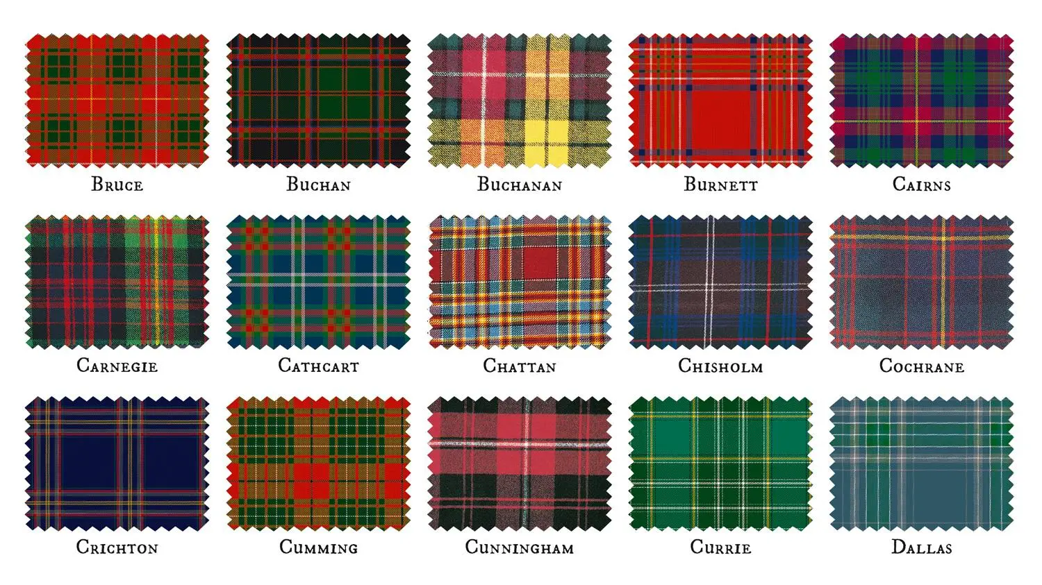 Bild: 9780008603014 | Collins Clans and Tartans Map of Scotland | Collins | (Land-)Karte