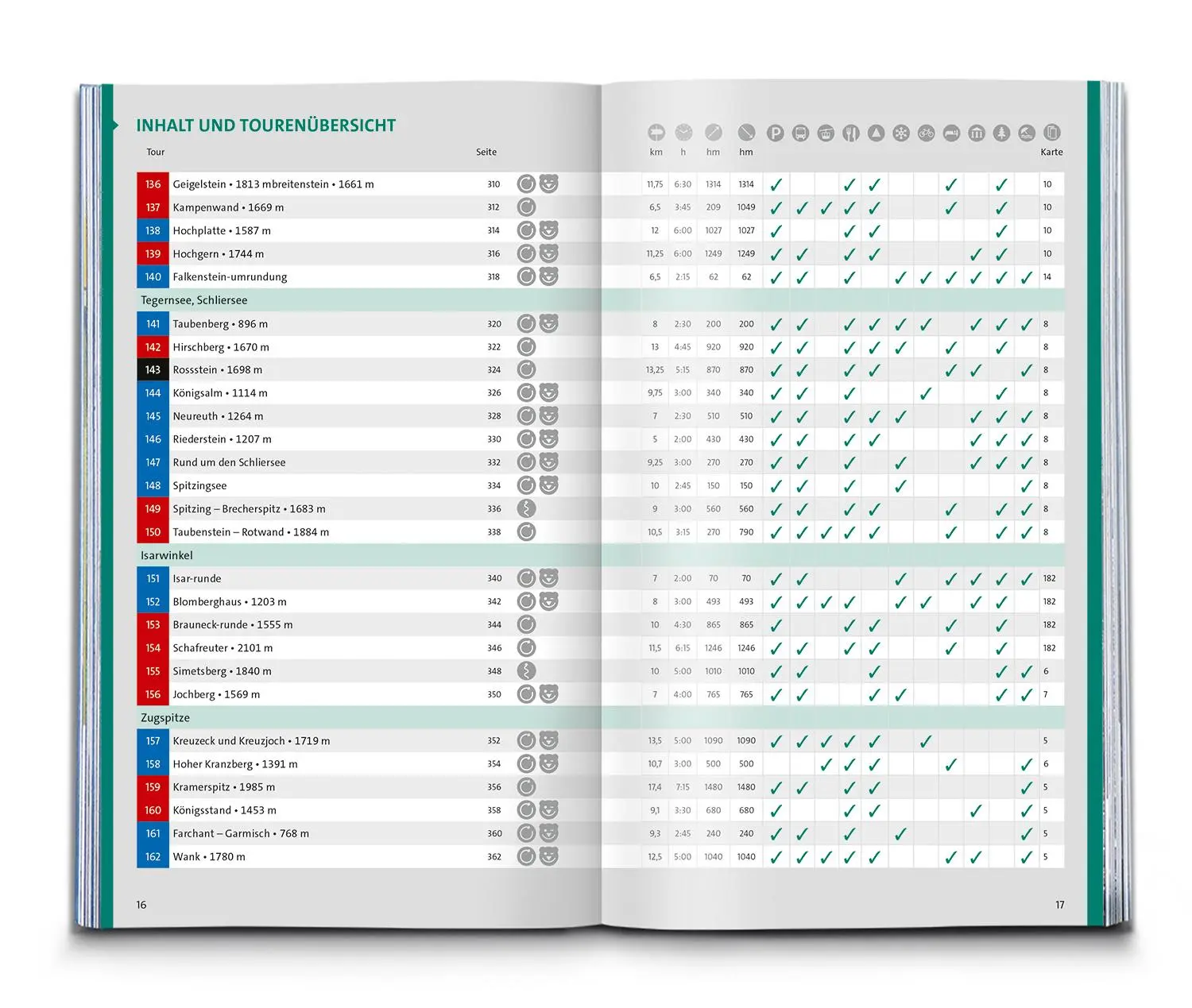 Bild: 9783991543114 | KOMPASS Wanderlust Deutschland | Taschenbuch | 448 S. | Deutsch | 2025