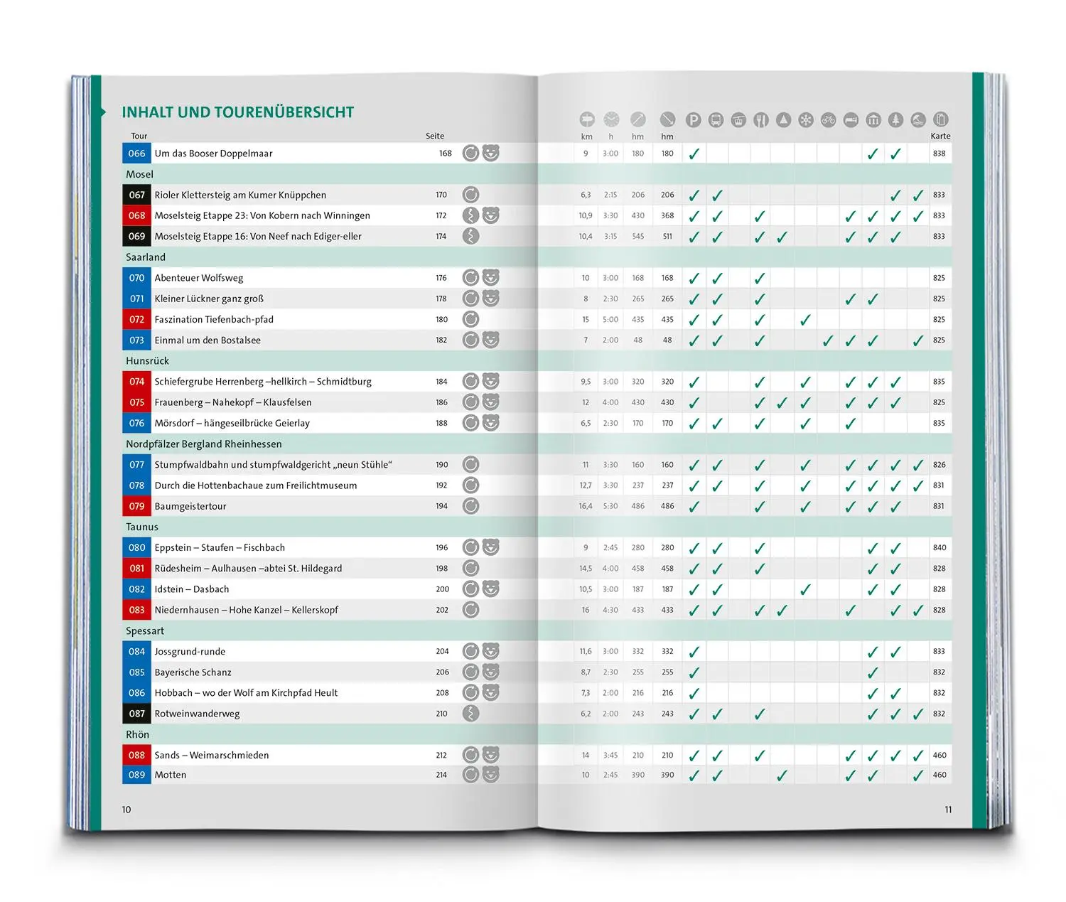Bild: 9783991543114 | KOMPASS Wanderlust Deutschland | Taschenbuch | 448 S. | Deutsch | 2025