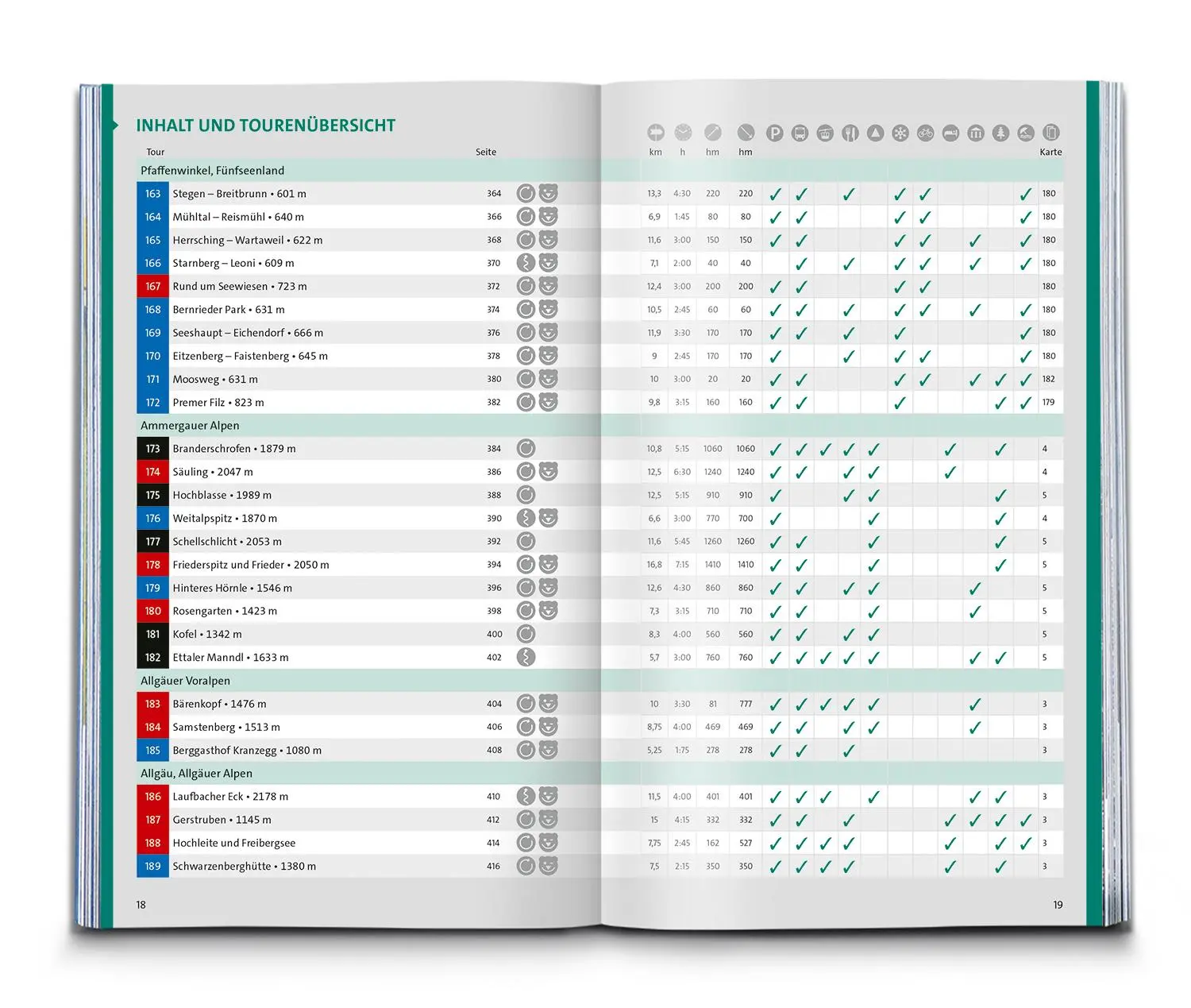 Bild: 9783991543114 | KOMPASS Wanderlust Deutschland | Taschenbuch | 448 S. | Deutsch | 2025