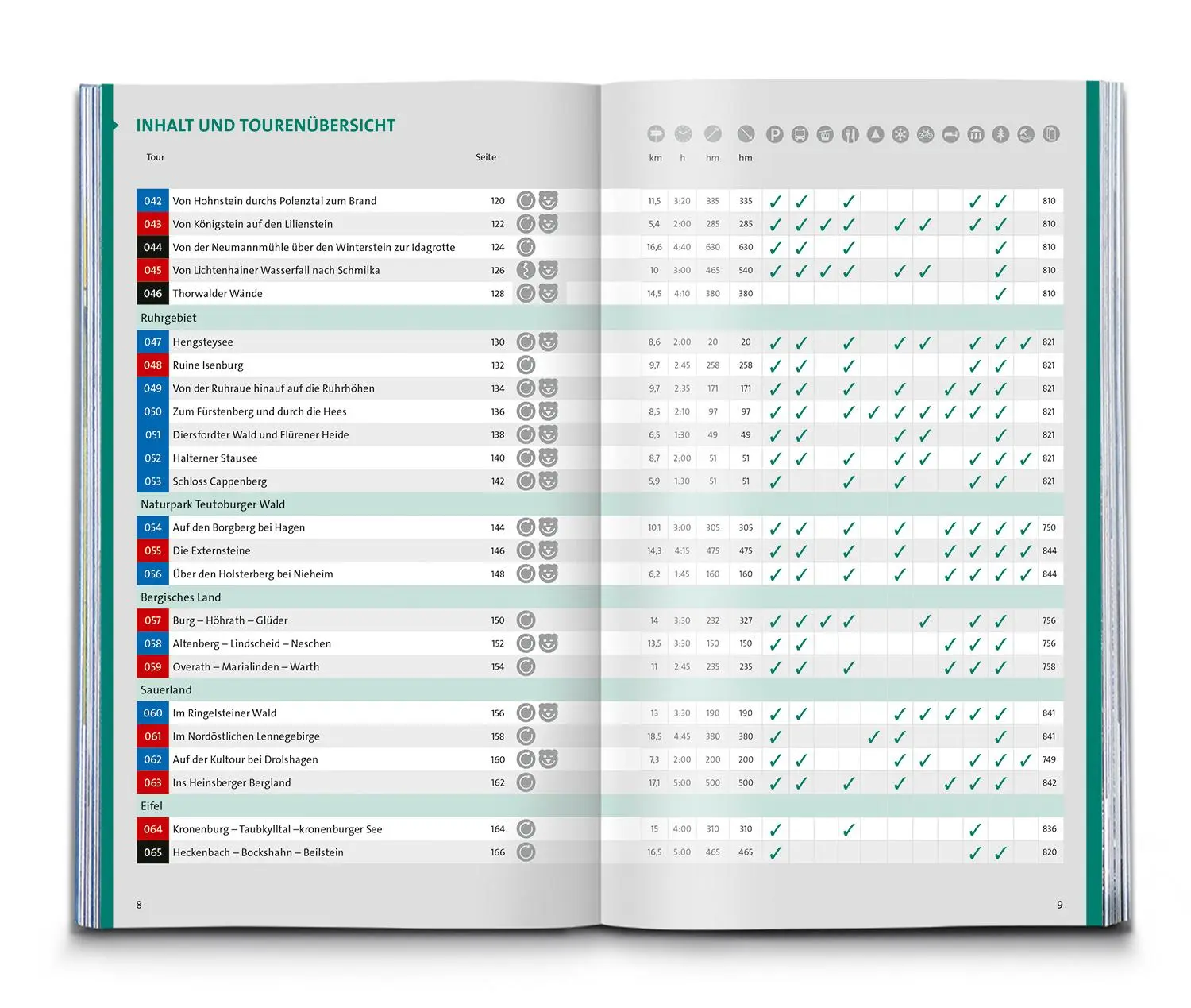 Bild: 9783991543114 | KOMPASS Wanderlust Deutschland | Taschenbuch | 448 S. | Deutsch | 2025