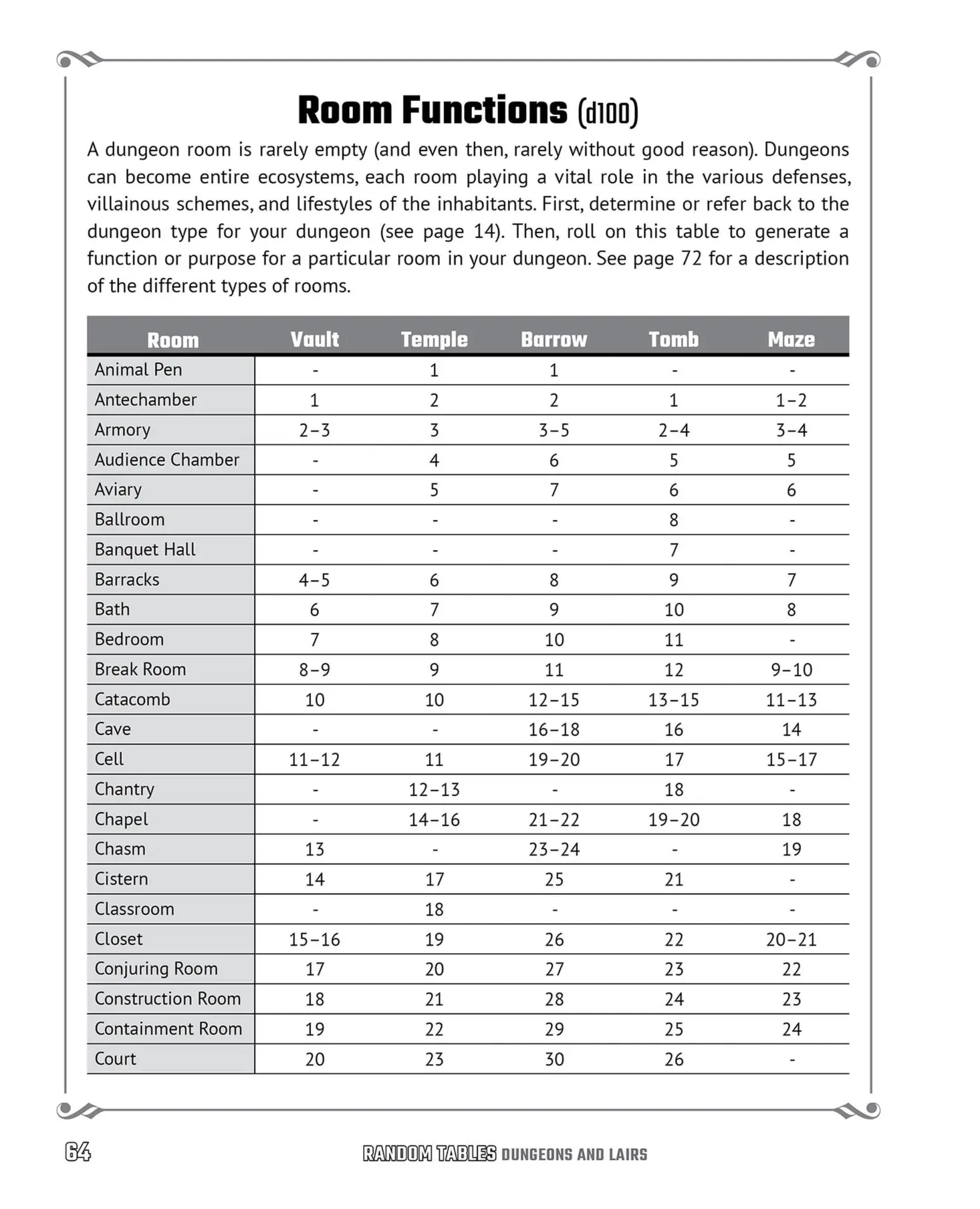 Bild: 9781646043514 | Random Tables: Dungeons and Lairs | Timm Woods | Taschenbuch | 2022