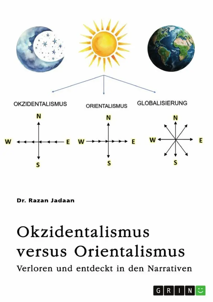 Cover: 9783389133514 | Okzidentalismus versus Orientalismus | Razan Jadaan | Taschenbuch