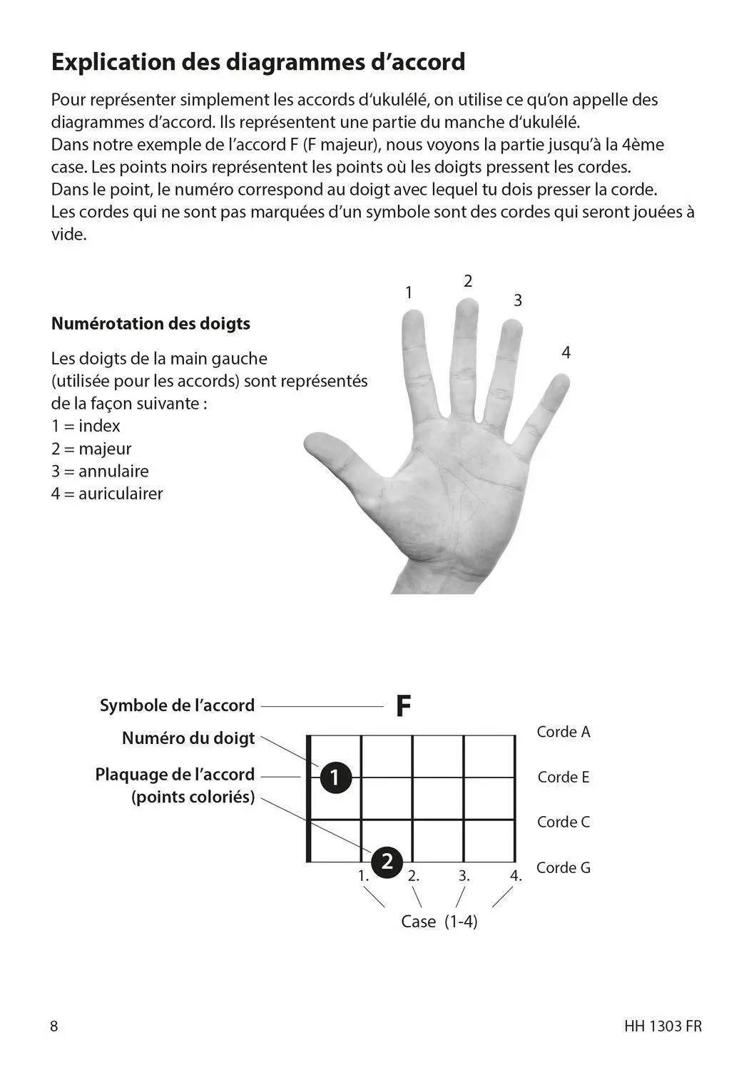 Bild: 9783866264014 | Ukulélé - Apprendre rapidement et facilement (+ QR Code) | Broschüre