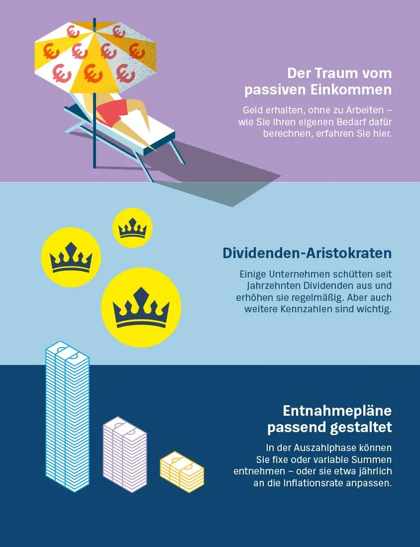 Bild: 9783747109014 | Die Dividenden-Strategie | Heinz-Peter Arndt (u. a.) | Taschenbuch