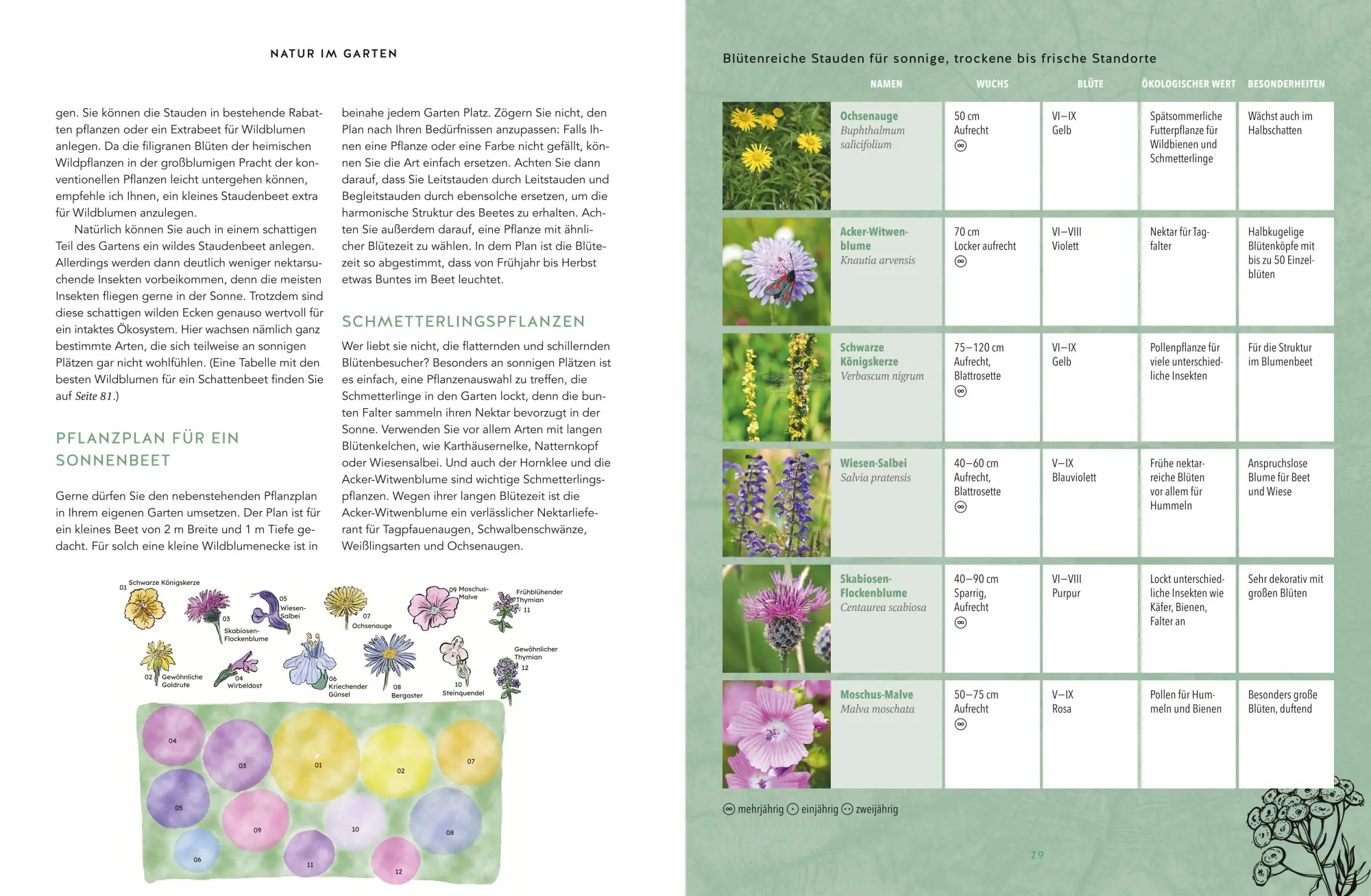 Bild: 9783833889714 | Wilde Ecken für jeden Garten | Nina Keller | Buch | GU Garten extra
