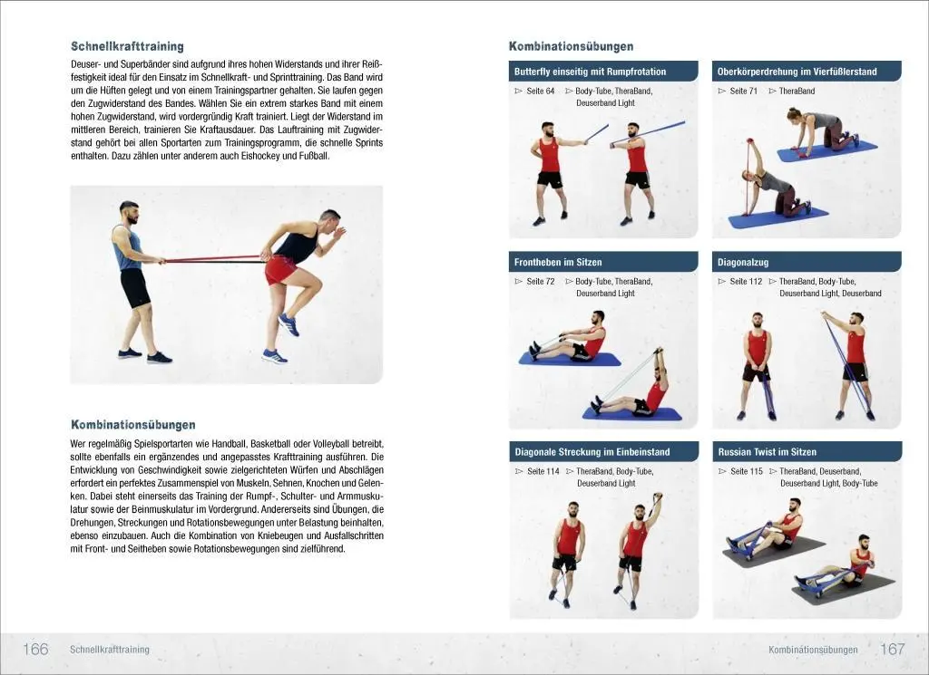 Bild: 9783957990815 | Krafttraining mit Fitnessbändern | Ronald Thomschke | Taschenbuch