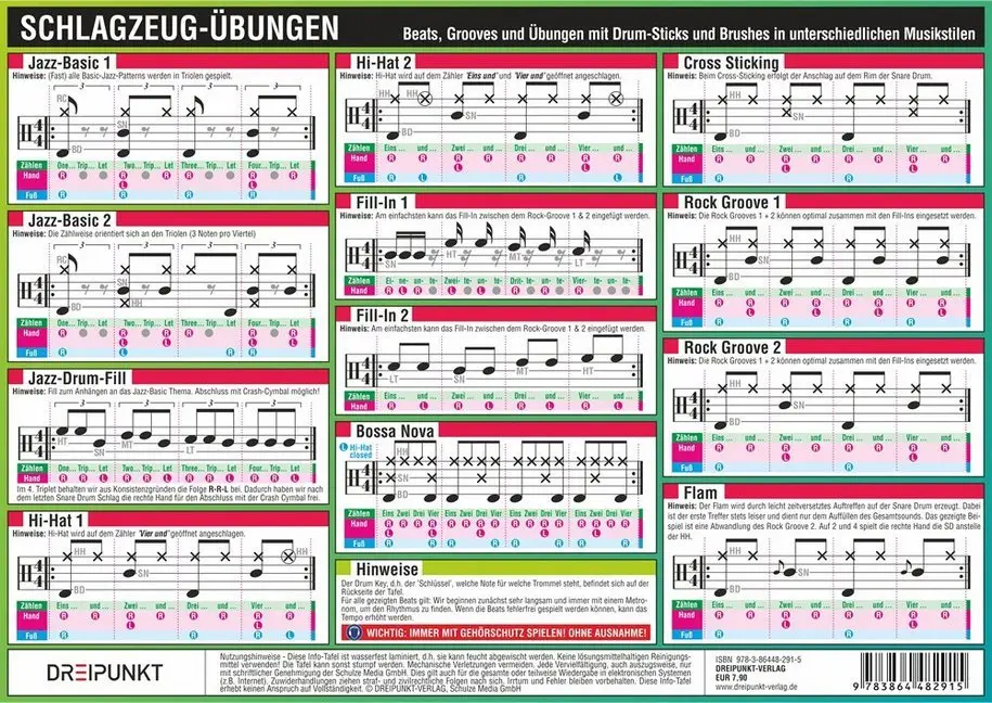 Cover: 9783864482915 | Schlagzeug - Übungen, Infotafel | Michael Schulze | Schaubild (Folie)